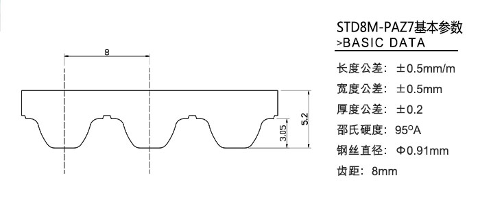 STD8m齒型02